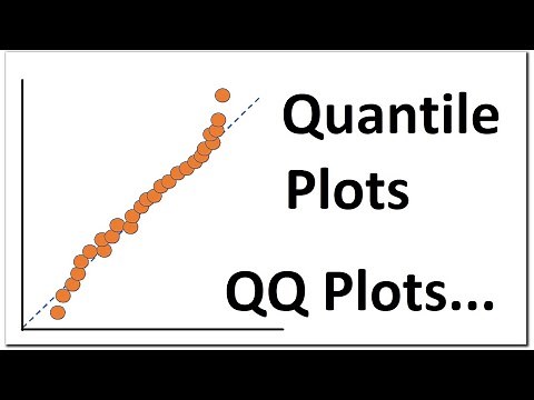 QQ plots (Quantile-Quantile Plots) | Explained in simple steps