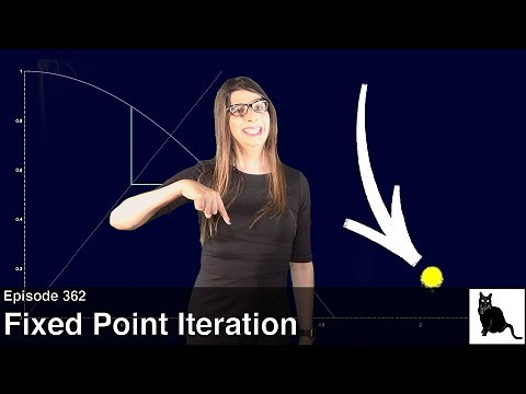Fixed Point Iteration: Examples, Analysis, and the Banach Fixed Point Theorem