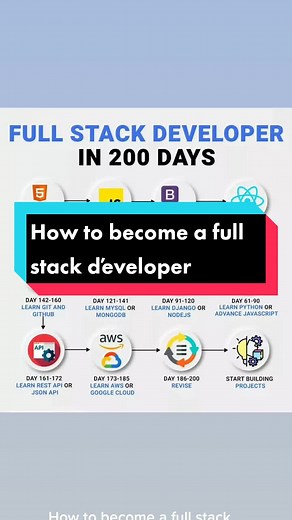 #fullstackdeveloper #Python #softwareengineer #