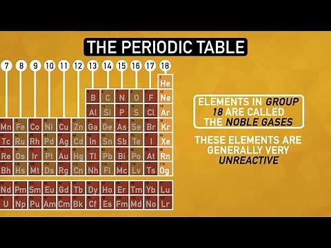 How The Periodic Table Organizes the Elements | Chemistry Basics