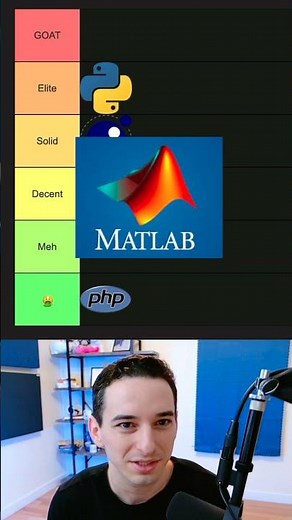 Programming Languages Ranked By Logos
