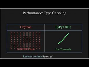 Why PyPy is 3x Faster than Python? JIT Explained