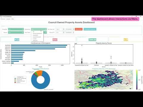Phython (Tkinter & Marplotlib) Demo