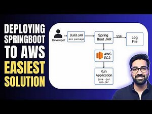 Why Most Developers Struggle with Spring Boot AWS Deployment