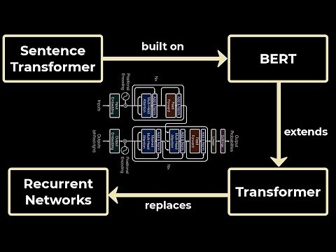 Sentence Transformers - EXPLAINED!