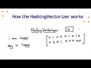 How the HashingVectorizer works