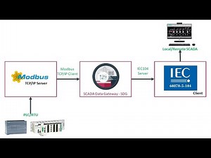 Modbus TCP to IEC 104: Step-by-Step Beginner's Guide - SDG -Part1