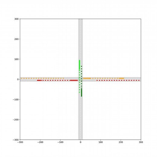 High traffic volume 4-way traffic light intersection simulation - Python