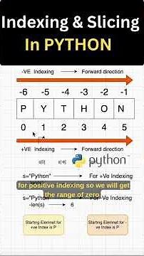 Indexing In Python Strings Made SUPER Easy 🔥