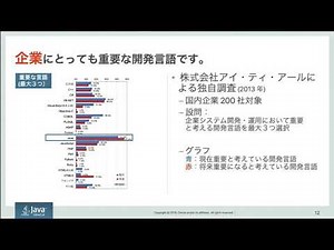 はじめての Java (1)