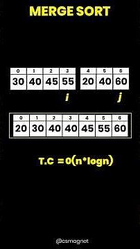 Merge Sort Explained: Animated Step-by-Step Guide for Beginners