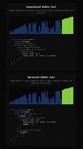 Unoptimized vs. Optimized Bubble Sort