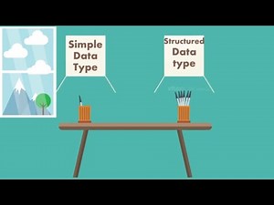Arrays and Strings in C Programming