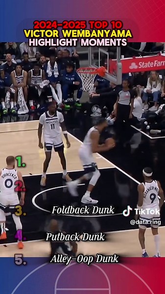 Wemby he’s literally an alien translator #nba #basketball #fypシ #Victor #wemby