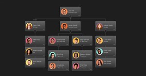 Organization Chart JavaScript | BALKAN OrgChart JS