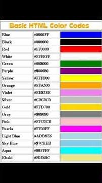 HTML Color Codes Explained Fast#codingshorts #coding #webdesign #htmlcss