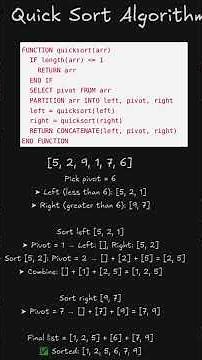 Quick Sort Algorithm