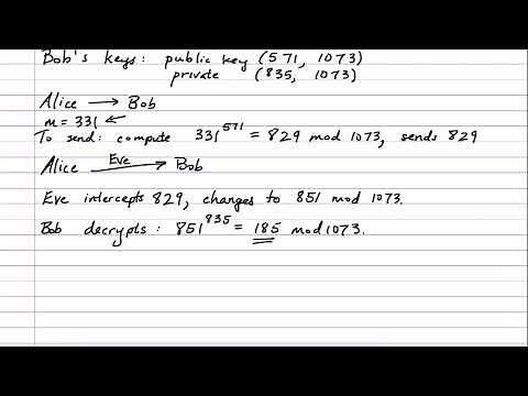 Digital signatures in RSA