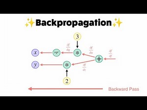 Backpropagation and Computational Graphs