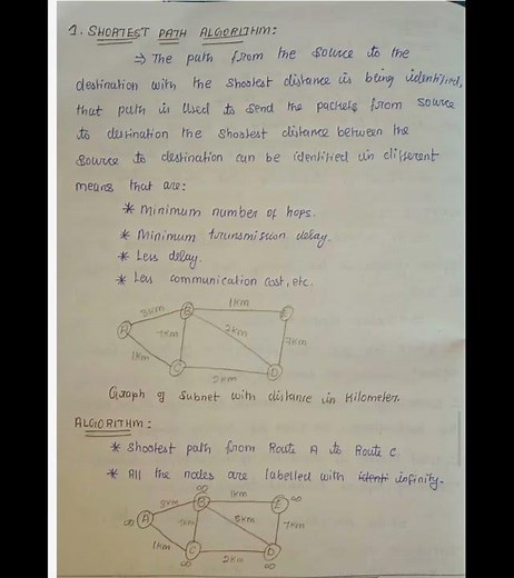 Shortest path algorithm routing types computer network #computerscience #education
