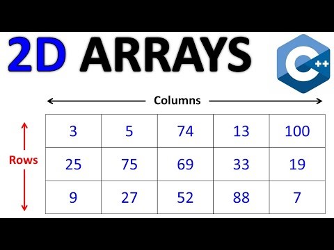 Introduction to Two Dimensional Arrays in C++ | 2D Arrays in C++ | Class 12 Computer Chapter 5