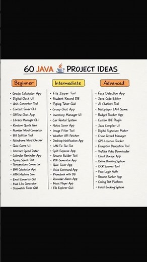 60 Java Project Ideas for Beginners, Intermediate & Advanced | Java Projects List 2026 #yt #short