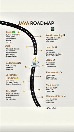 Java Developer Roadmap 2025 – Skills, Topics & Subtopics to Master Java Programming