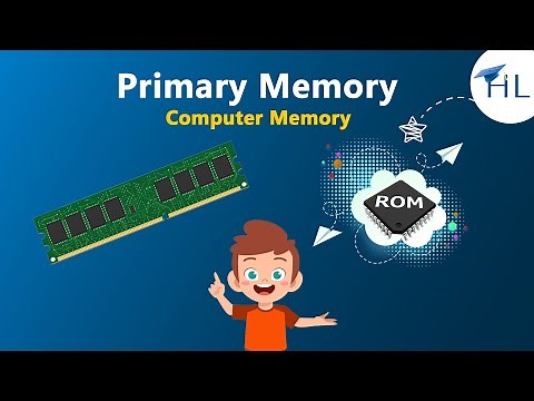 Understanding Primary Memory: RAM, ROM, and Cache Explained | Storage Devices | Computer Memory