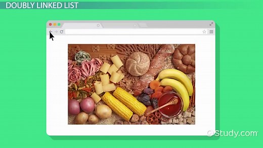 Linked List Methods & Examples