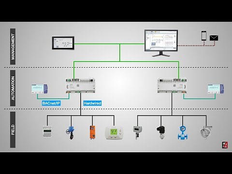BMS for Beginners: History, Features, and Future of BAS - Systems Basics & Architecture Explained