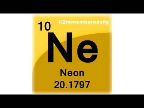 118 CHEMICAL ELEMENTS ON PERIODIC TABLE | How To Easily Remember