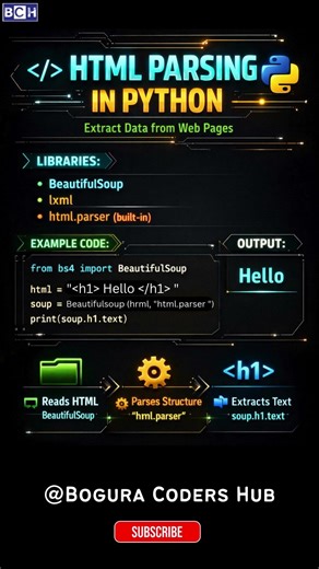 Python HTML Parsing Explained Simply |Learn Web Scraping Basics with Python |Extract HTML Data Fast