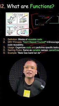 JavaScript Functions Syntax Explained in 60 Seconds! | #javascript #coding #programming #shorts