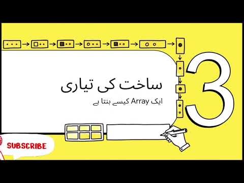 Lecture 93. Array Initialization and Usage