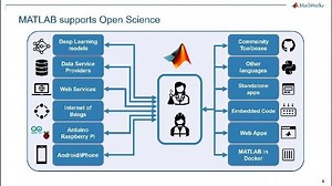 Open Science with MATLAB