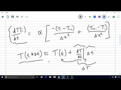 Solving the Heat Diffusion Equation (1D PDE) in Python