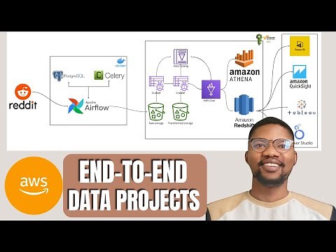 Reddit Data Pipeline Engineering | AWS End to End Data Engineering