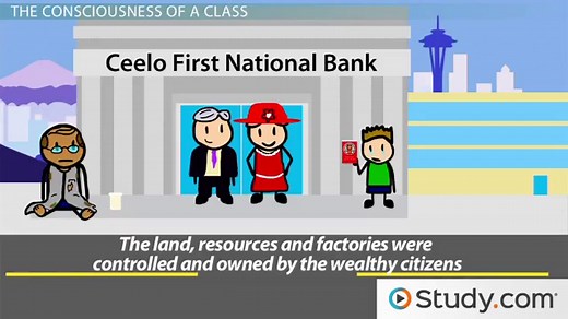 Class Consciousness Theory | Overview & Examples