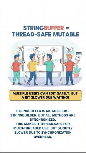 Java Strings Explained: String vs StringBuilder vs StringBuffer 🔥 | Fast, Safe & Immutable!