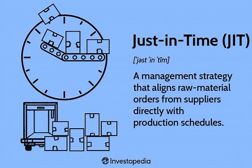 Just-in-Time (JIT): Definition, Example, Pros, and Cons