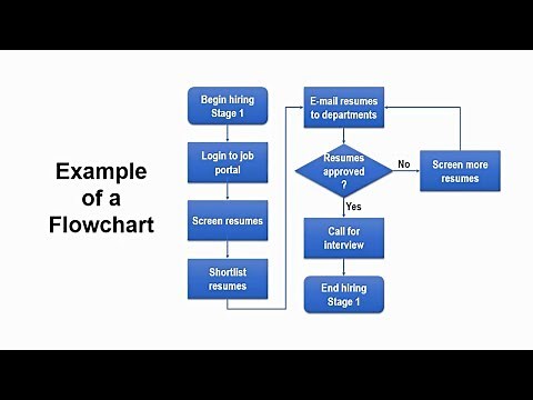 How to Create Flowchart in Powerpoint | Step-by-Step Tutorial