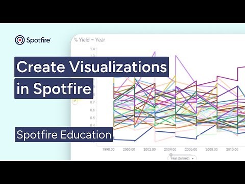 Visualization basics in Spotfire | Create Spotfire charts