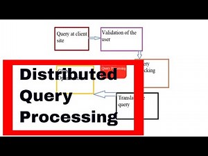 DISTRIBUTED QUERY PROCESSING|QUERY PROCESSING IN DISTRIBUTED DATABASE