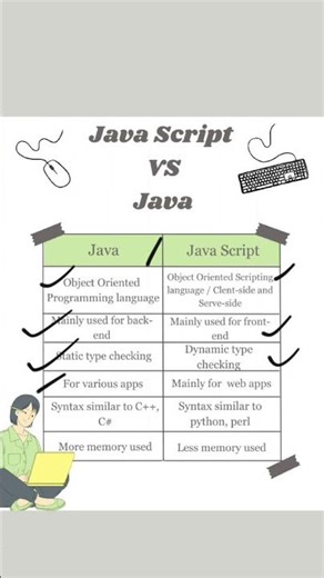 Difference Between Java And Javascript