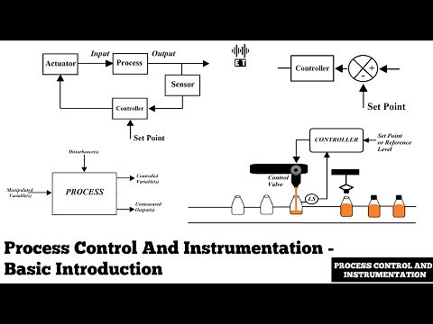 Process Control And Instrumentation | Basic Introduction