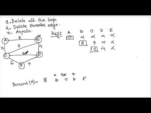 🔥Prim’s Algorithm Explained | Minimum Spanning Tree | Step-by-Step + Example