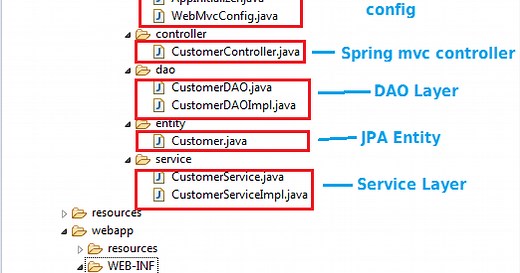 Spring MVC CRUD Example with Hibernate   JSP   MySQL   Maven   Eclipse