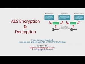 AES(Advanced Encryption Standard) Encryption/Decryption Algorithm Overview with VHDL/Verilog