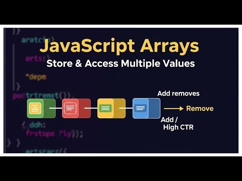 JavaScript Arrays Explained for Beginners | Urdu + English