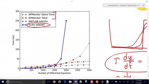 Dynamic Simulation in Python